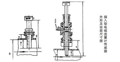 插入式電磁流量計外形尺寸